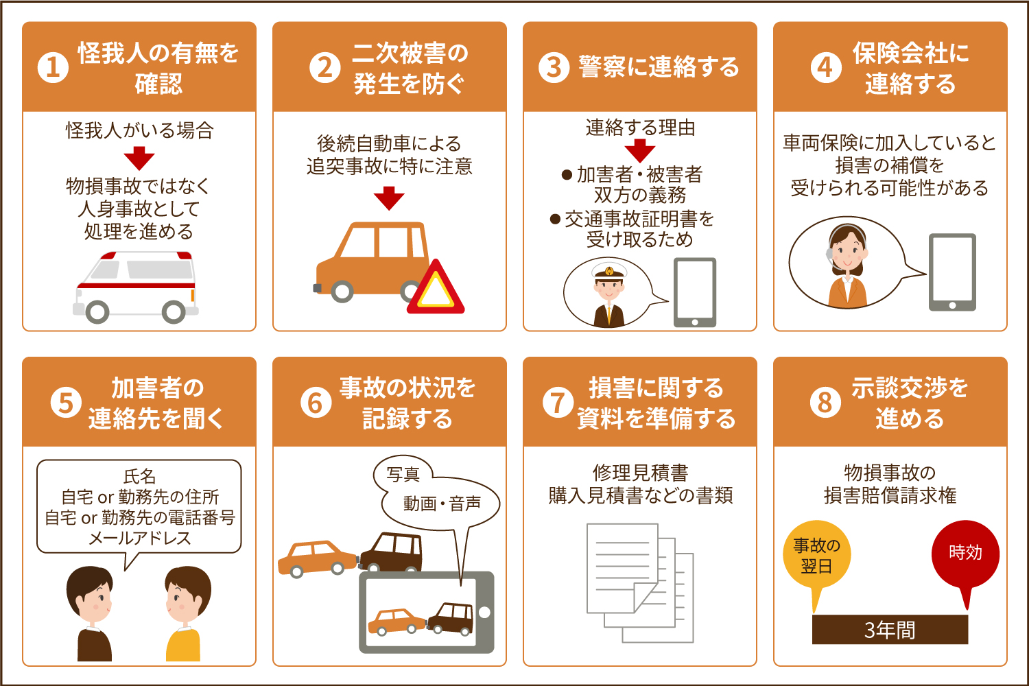 物損事故とは？対応方法や請求できる賠償金について徹底解説 - 弁護士法人琥珀法律事務所