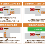 右直事故の過失割合や修正要素について事例ごとに解説