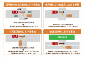 右直事故の過失割合や修正要素について事例ごとに解説