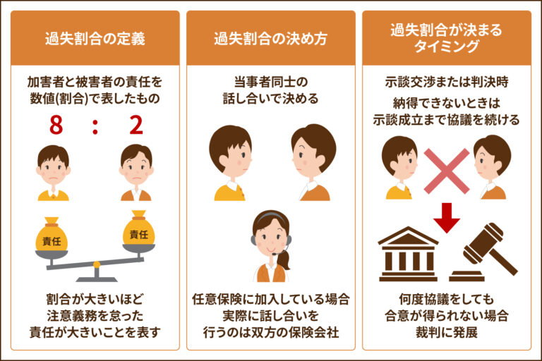 過失割合とは？事故のパターン別にわかりやすく解説