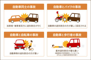 事故の過失割合の決め方や示談交渉のコツを詳しく解説