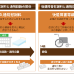 交通事故の慰謝料と、通院日数の計算方法