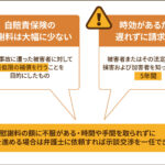 自賠責保険の慰謝料について