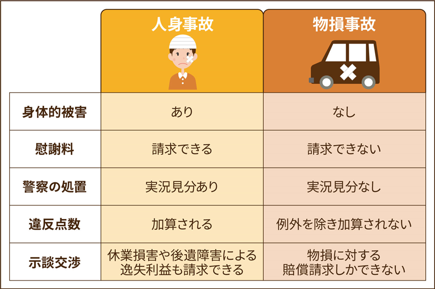 5つのポイントで人身事故と物損事故の違いを解説