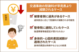 交通事故の慰謝料が早見表より減額されるケース