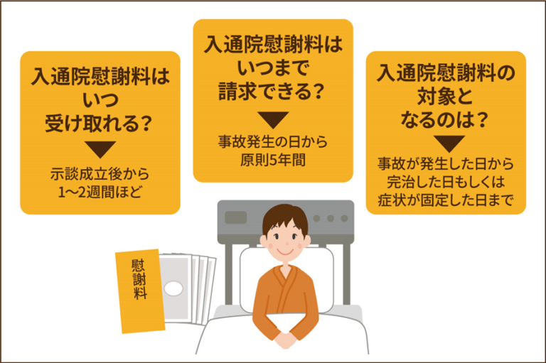 交通事故による入通院慰謝料請求のタイミング