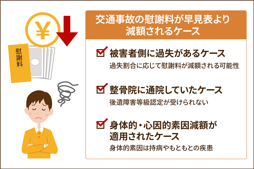 交通事故の慰謝料が早見表より減額されるケース