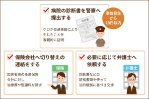 物損事故から人身事故へ切り替える方法