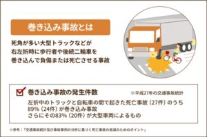 巻き込み事故とは