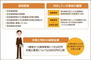 弁護士特約の補償内容は？本当に必要ない？