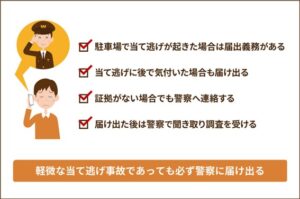 当て逃げされたときの警察への報告義務