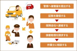 当て逃げされたら被害届を！対応方法