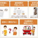後遺障害等級が認定されない5つの理由