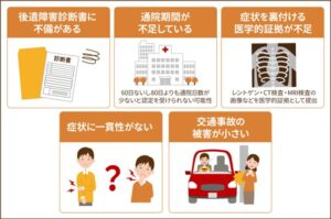 後遺障害等級が認定されない5つの理由