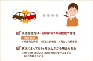 後遺障害等級認定の期間はどのくらい？