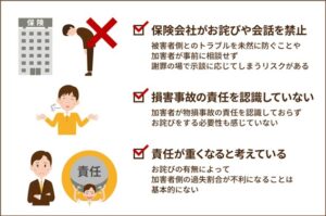 物損事故 お詫びいらない