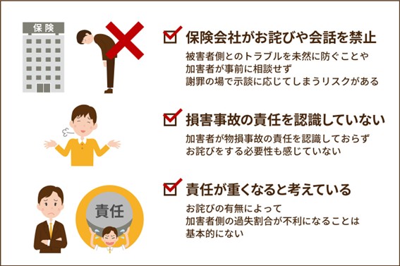 物損事故の際に加害者がお詫びをしない理由