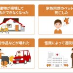 物損事故でも慰謝料がもらえた4つの事例