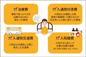 交通事故の治療費はどこまで請求できる？