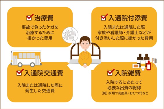 交通事故の治療費はどこまで請求できる？