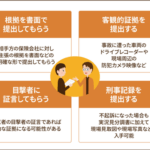 過失割合でゴネ得しようとする加害者への対応方法