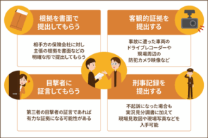 過失割合でゴネ得しようとする加害者への対応方法