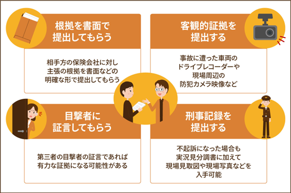過失割合でゴネ得しようとする加害者への対応方法