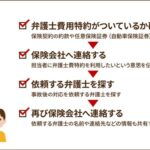 弁護士費用特約の使い方を4ステップで徹底解説